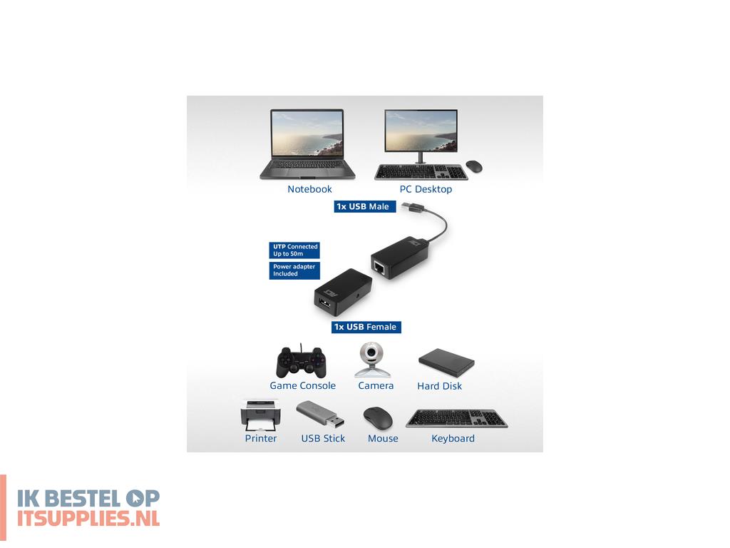 3625448-act_ac6063_tussenstuk_voor_kabels_usb_a_rj-45_zwart