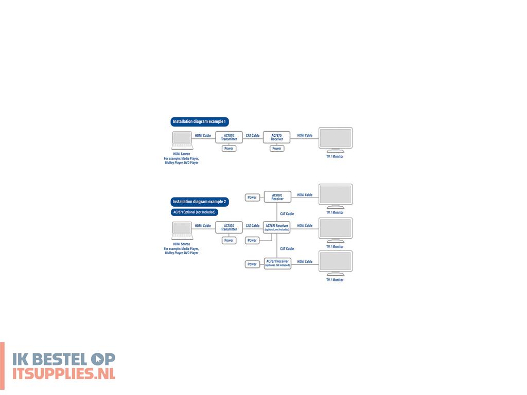 3201626-act_ac7870_audiovideo_extender_av-zender_ontvanger_zwart