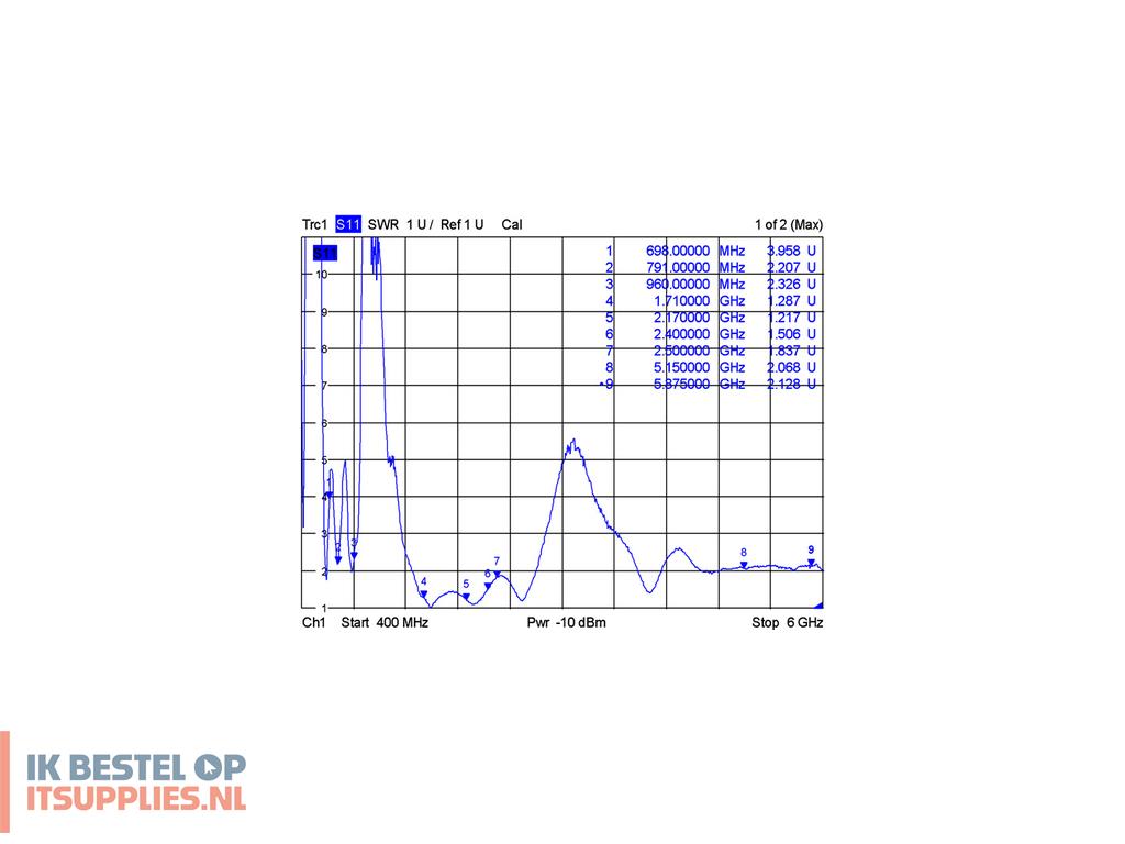 3412174-delock_12409_antenne_omnidirectionele_antenne_rp-sma_4_dbi