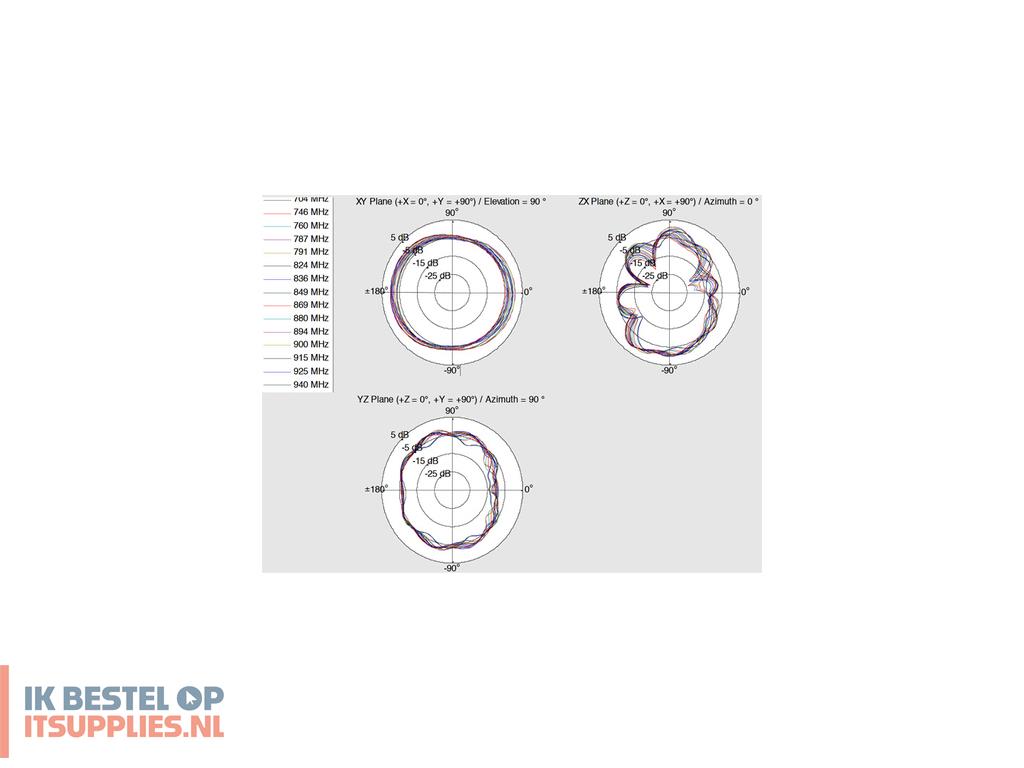 3421041-delock_12409_antenne_omnidirectionele_antenne_rp-sma_4_dbi