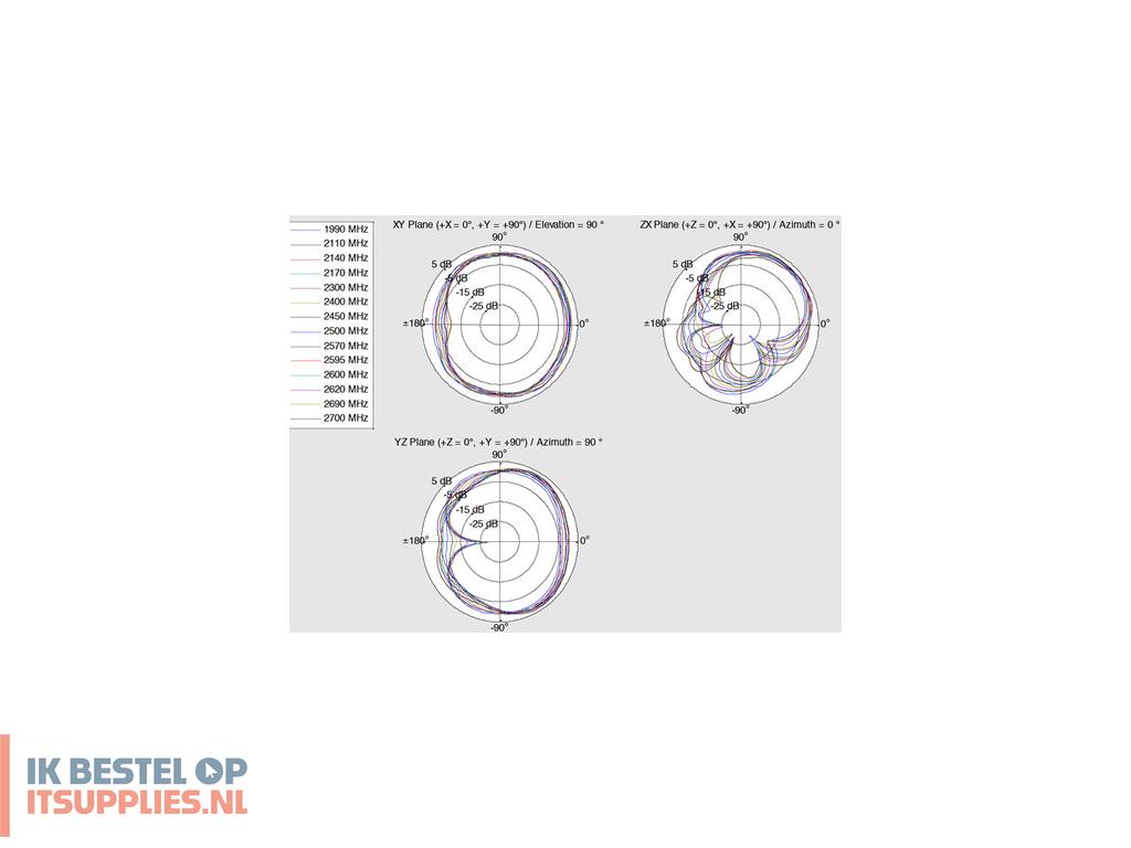 3428372-delock_12409_antenne_omnidirectionele_antenne_rp-sma_4_dbi