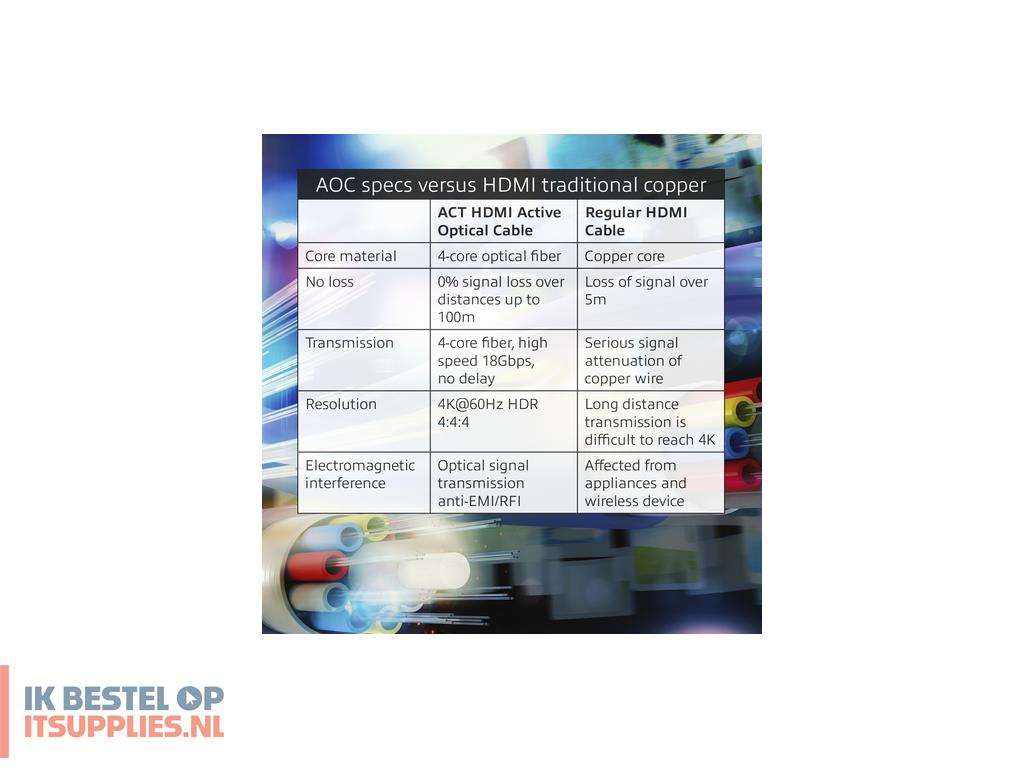 0321442-act_ak3940_hdmi_kabel_100_m_hdmi_type_a_standaard_zwart
