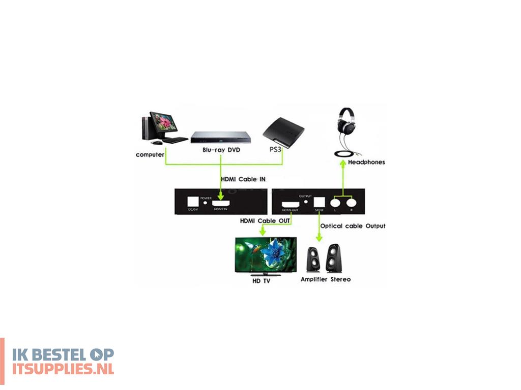 3037410-techly_idata_hdmi-ea_audio-omzetter_zwart