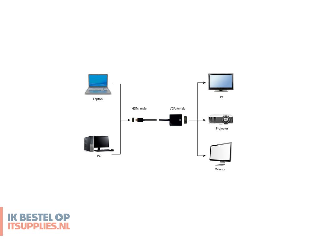 4608314-gembird_a-hdmi-vga-04_video_kabel_adapter_0-15_m_vga_d-sub_hdmi_type_a_standaard_zwart