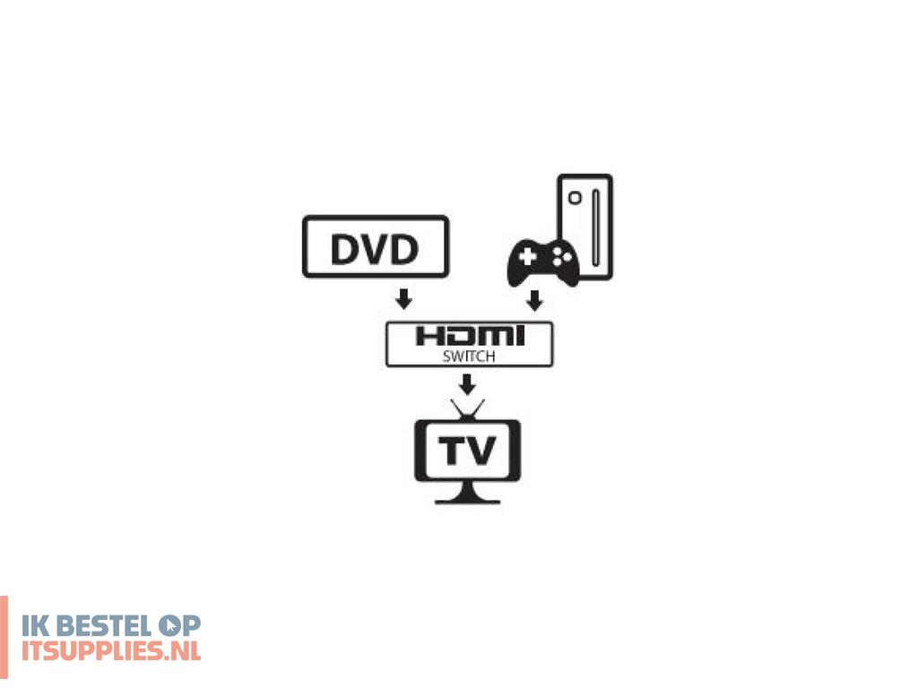 4917691-techly_idata-hdmi-22bi2