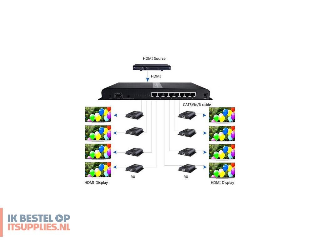 0059806-techly_idata_extip-318v4_video_splitter_hdmi_rj-45