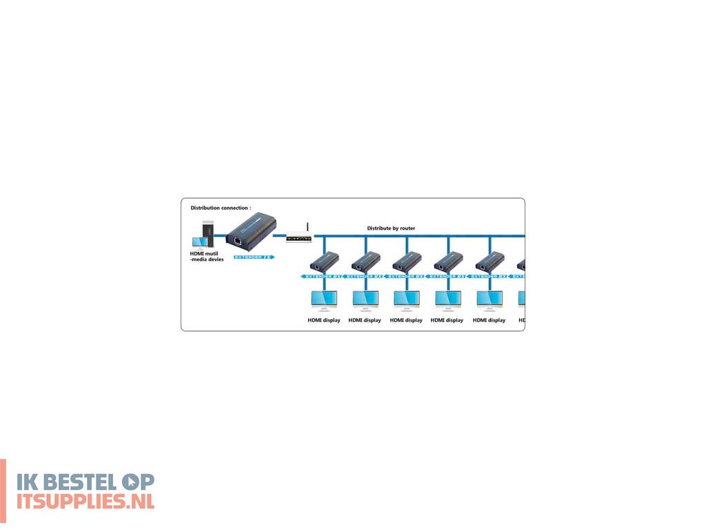 1745595-techly_idata_extip-373r_video_splitter_hdmi