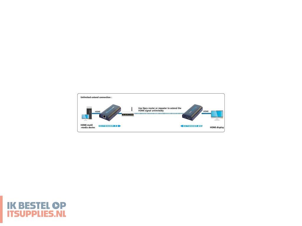 1747075-techly_idata_extip-373r_video_splitter_hdmi