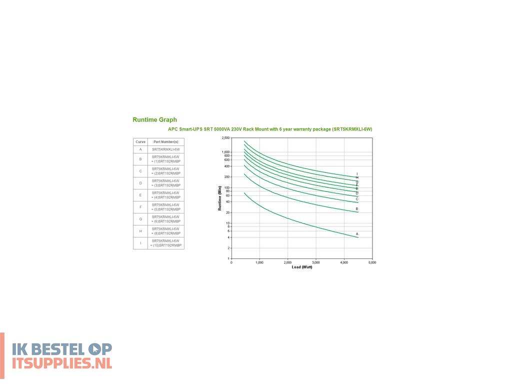 0255127-apc_smart-_on-line_ups_dubbele_conversie_online_5_kva_4500_w_10_ac-uitgangen