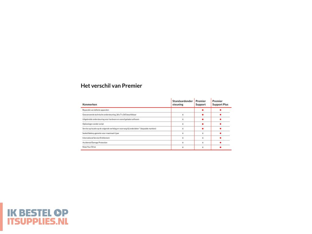 0205586-refurbished_lenovo_5ws1l39550_garantie-_en_supportuitbreiding_3_jaar