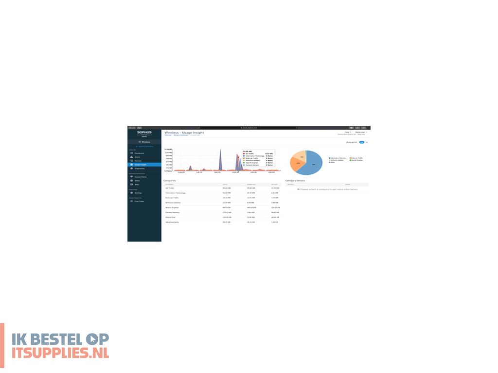 3343024-sophos_central_intercept_x_advanced_with_xdr_antivirusbeveiliging_1_licenties