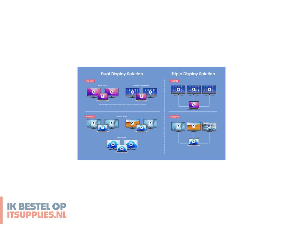 3532413-manhattan_190305_laptop_dock_poortreplicator_bedraad_usb_32_gen_1_31_gen_1_type-c_zilver