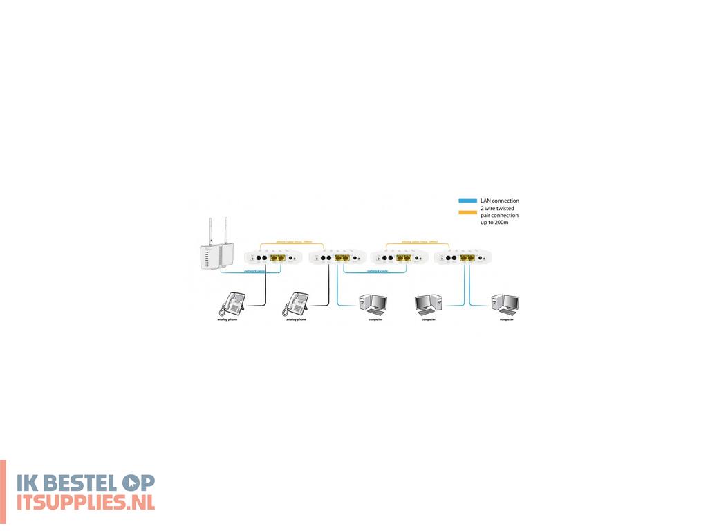 1635999-allnet_all-ghn101-2wire_netwerk_media_converter_1000_mbits_wit