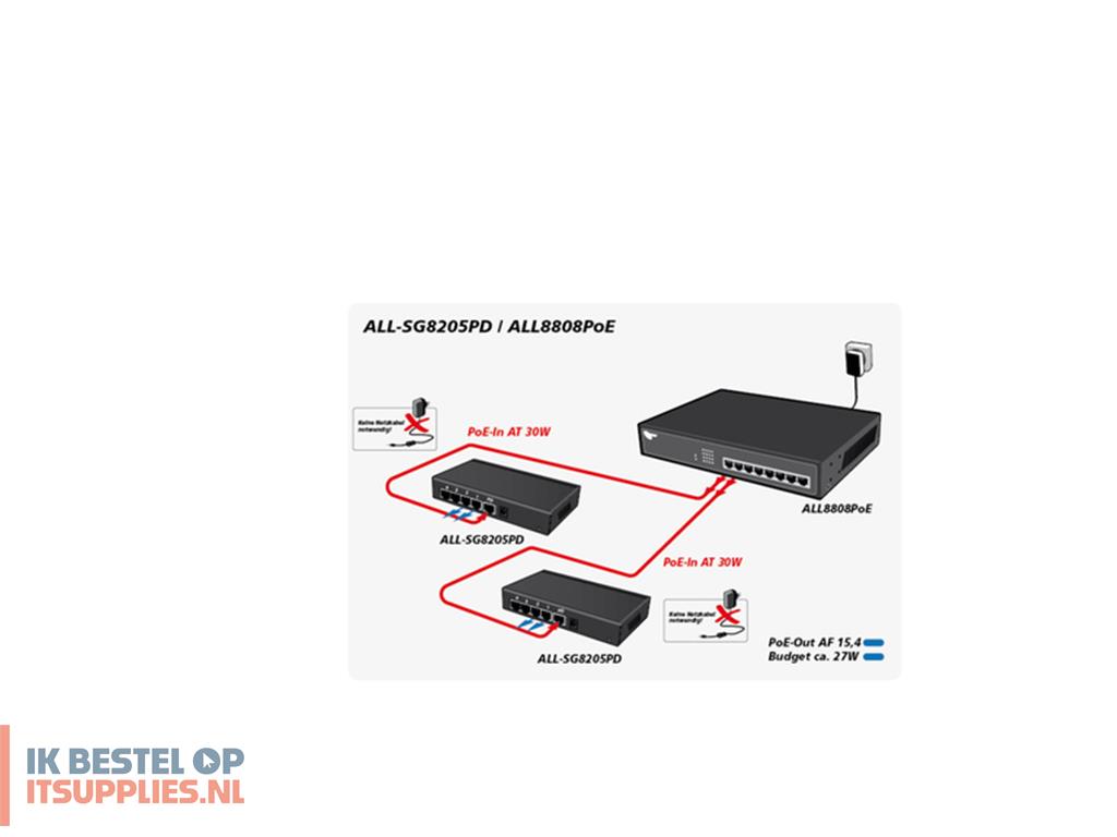 2450680-allnet_all-sg8205pd_netwerk-switch_unmanaged_l2_gigabit_ethernet_101001000_power_over_ethernet_poe_zwart