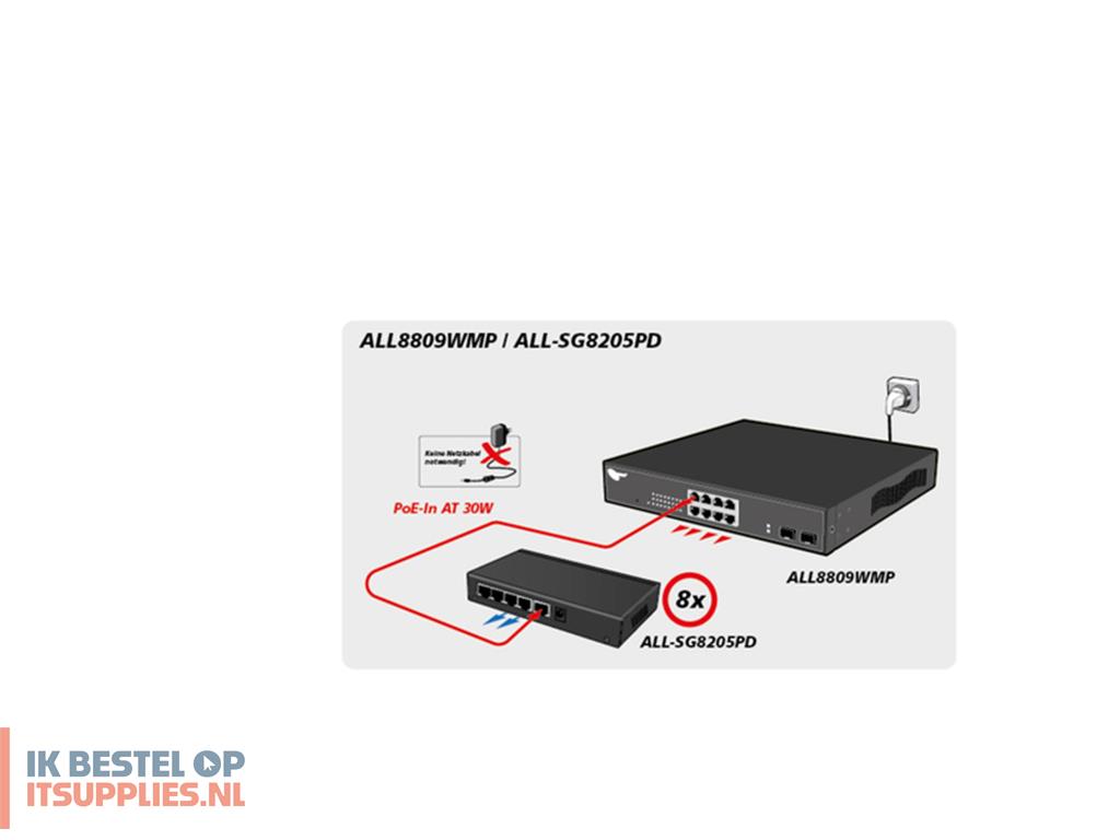 2454414-allnet_all-sg8205pd_netwerk-switch_unmanaged_l2_gigabit_ethernet_101001000_power_over_ethernet_poe_zwart