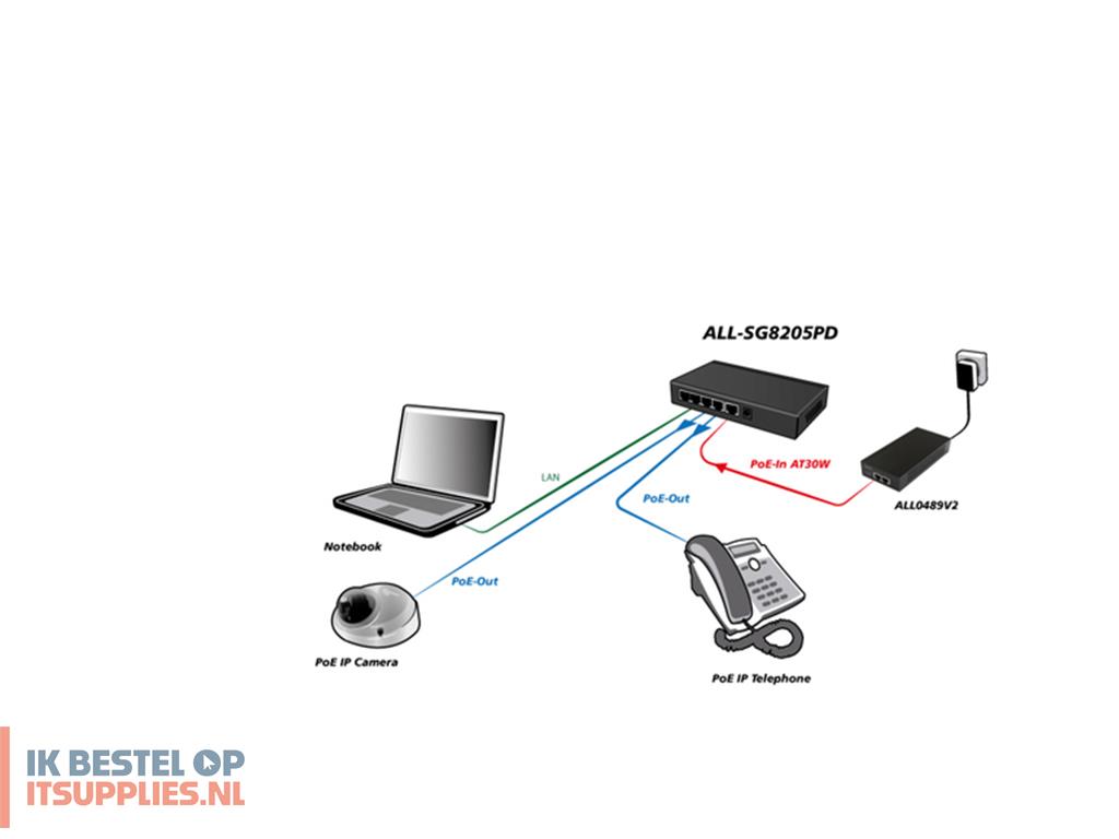 2456993-allnet_all-sg8205pd_netwerk-switch_unmanaged_l2_gigabit_ethernet_101001000_power_over_ethernet_poe_zwart