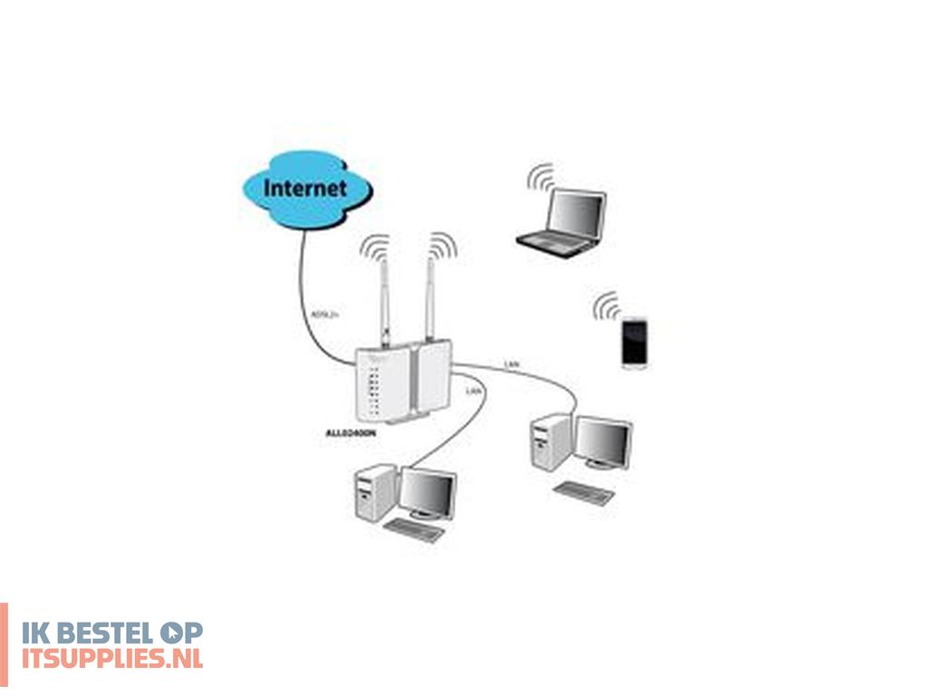 1601948-allnet_all-wr02400n_draadloze_router_fast_ethernet_wit