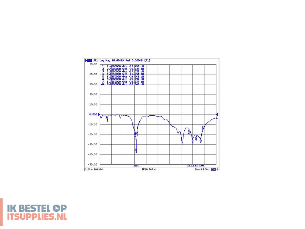 3638345-delock_88821_antenne_omnidirectionele_antenne_n-type_8_dbi