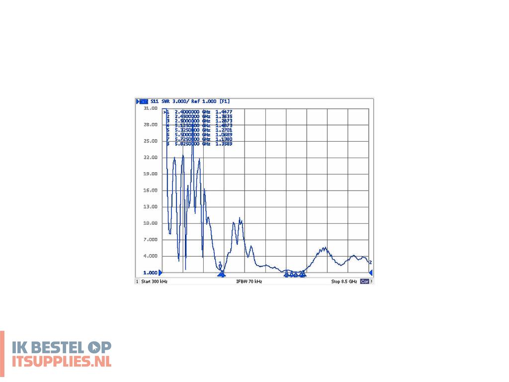 3645638-delock_88821_antenne_omnidirectionele_antenne_n-type_8_dbi