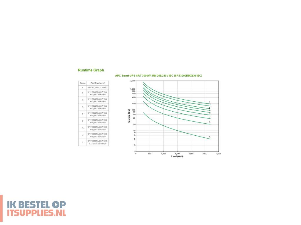 3249658-apc_srt3000rmxlw-iec_ups_dubbele_conversie_online_3_kva_2700_w_8_ac-uitgangen