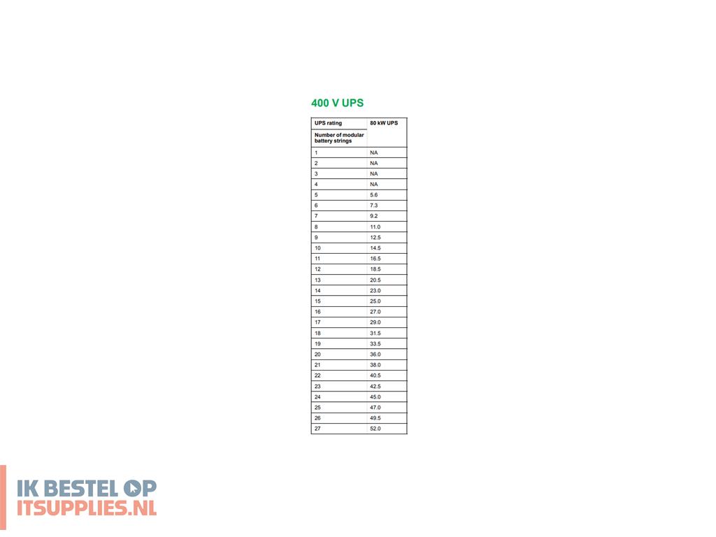 0219219-apc_galaxy_vs_ups_dubbele_conversie_online_80_kva_80000_w