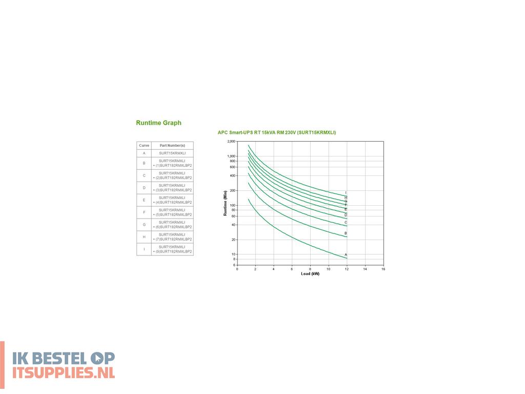 0257078-apc_smart-_on-line_ups_dubbele_conversie_online_12000_w_8_ac-uitgangen