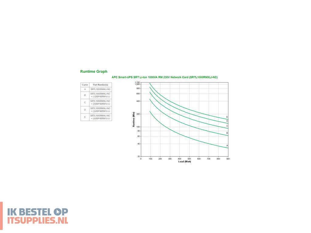 1615250-apc_srtl1000rmxli-nc_ups_dubbele_conversie_online_1_kva_900_w_8_ac-uitgangen