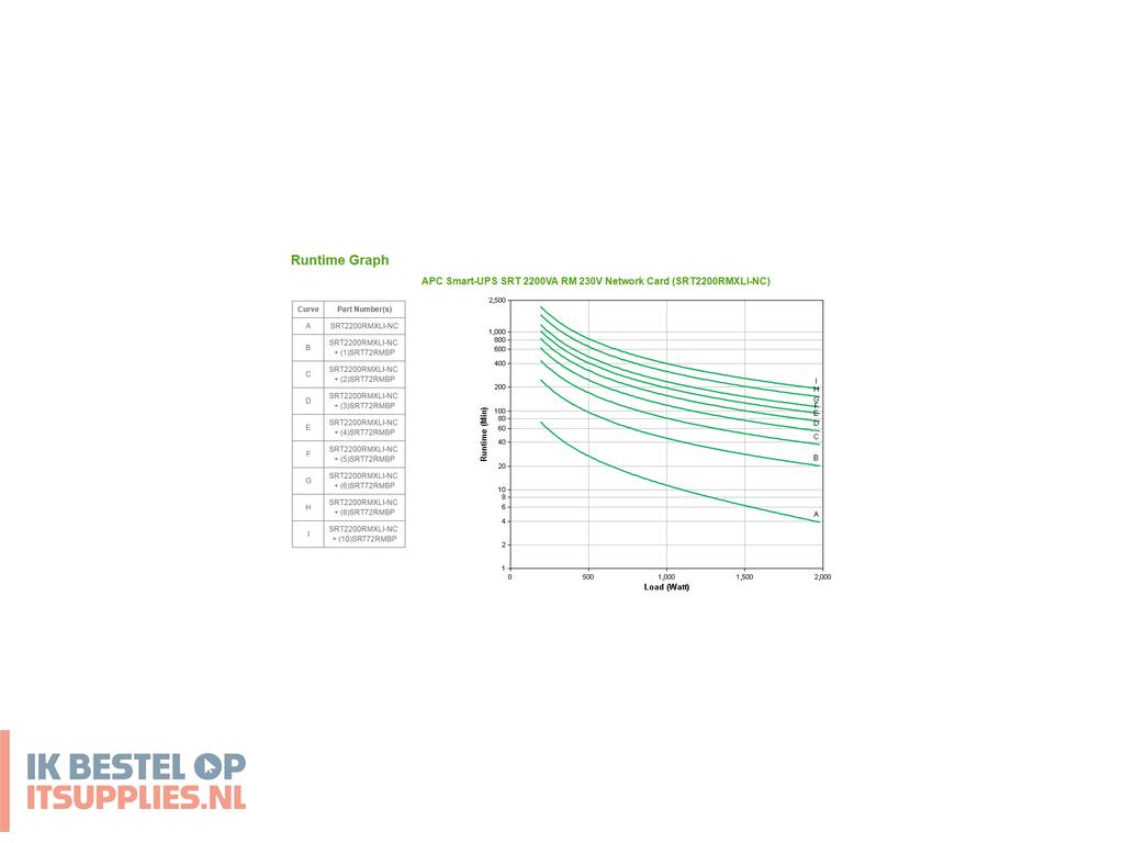 1733685-apc_srt2200rmxli-nc_ups_dubbele_conversie_online_2-2_kva_1980_w_12_ac-uitgangen