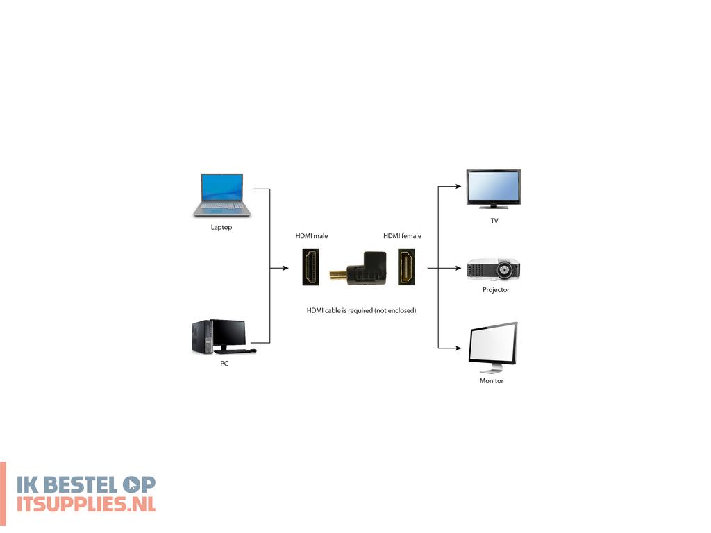 1940824-gembird_a-hdmi270-fml_tussenstuk_voor_kabels_hdmi_zwart