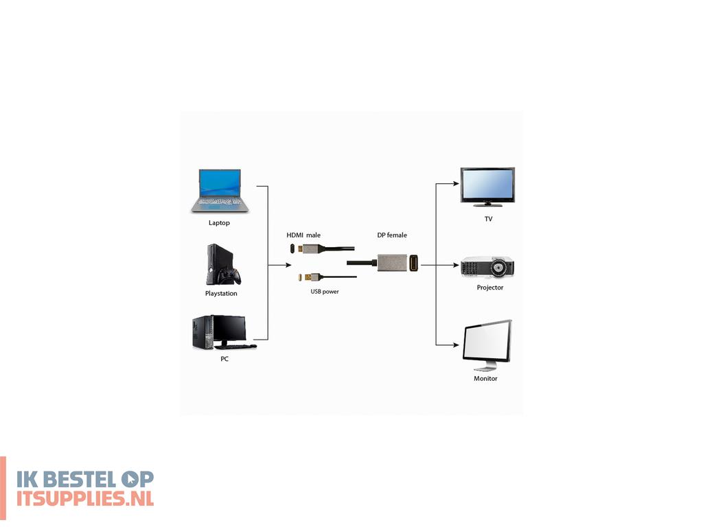 4847598-gembird_a-hdmim-dpf-02_video_kabel_adapter_0-1_m_hdmi_type_a_standaard_displayport_zwart