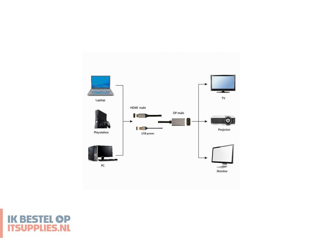 4329740-gembird_a-hdmim-dpm-01_video_kabel_adapter_2_m_hdmi_type_a_standaard_displayport_zwart