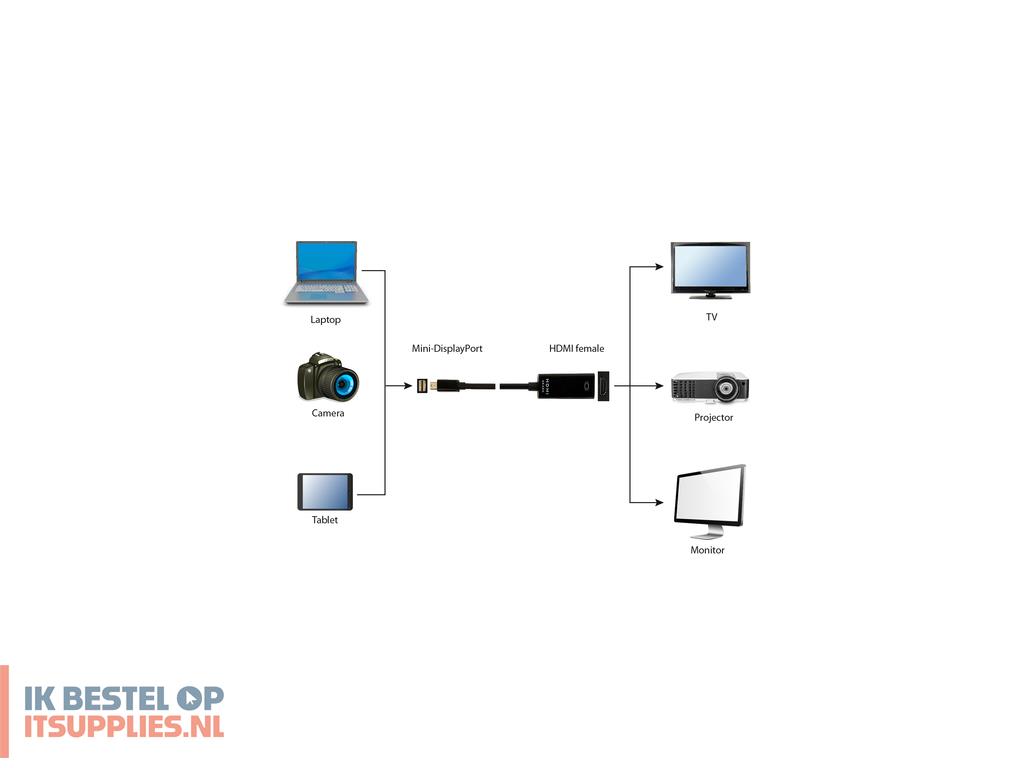 4149153-gembird_a-mdpm-hdmif4k-01_0-15_m_mini_displayport_hdmi_zwart