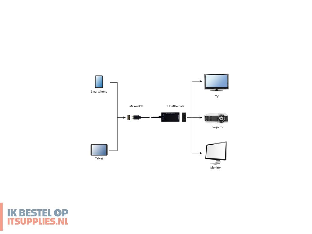 3532650-gembird_a-mhl-002_usb_grafische_adapter_zwart