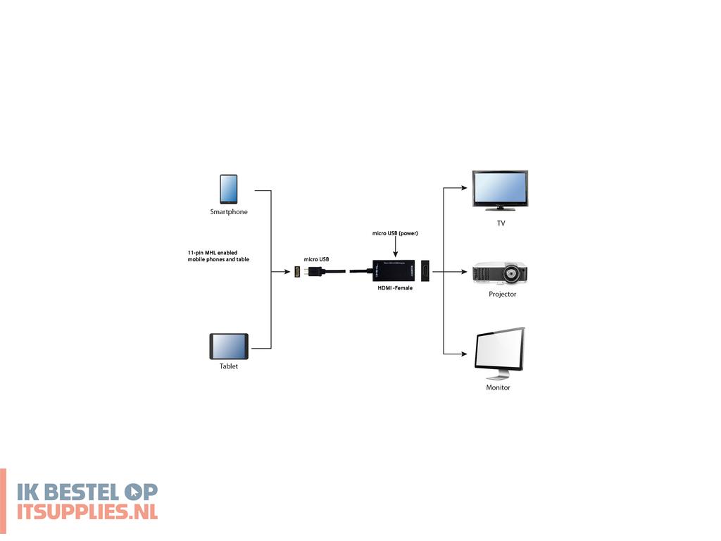 1840262-gembird_a-mhl-003_usb_grafische_adapter_zwart