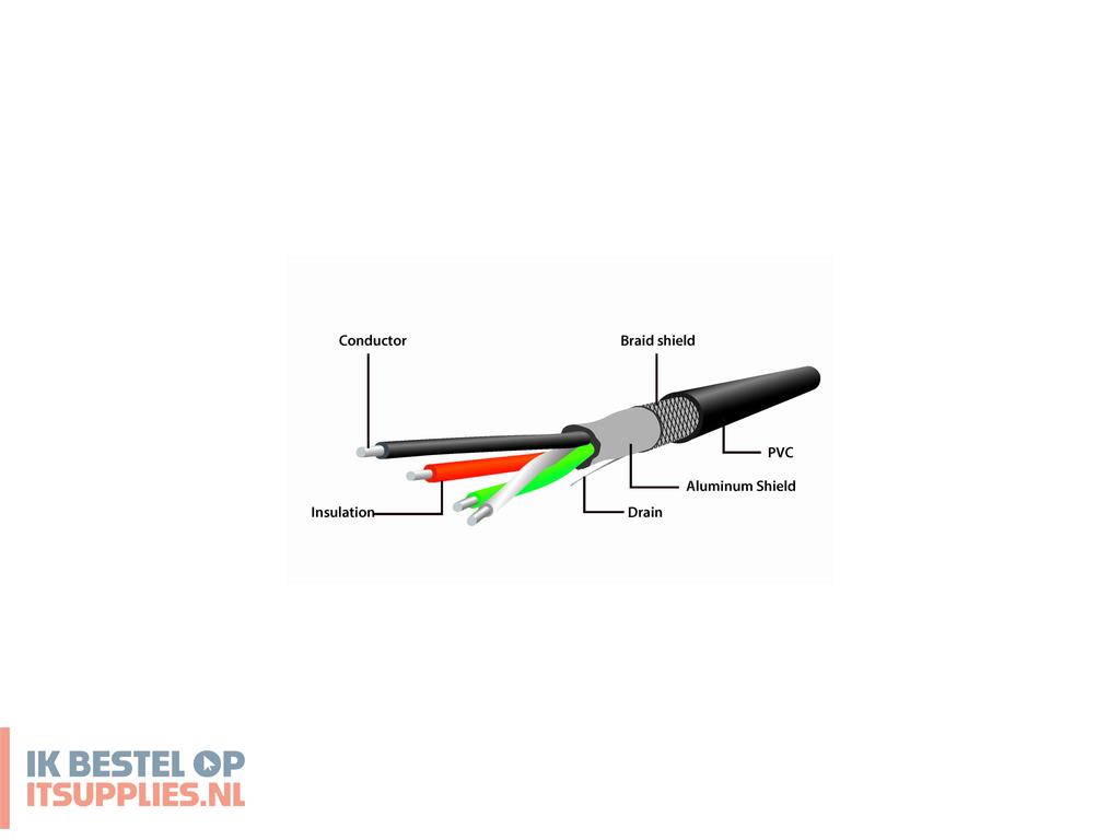 3611480-gembird_usb_ausb_a_mf_5m_usb-kabel_usb_20_zwart
