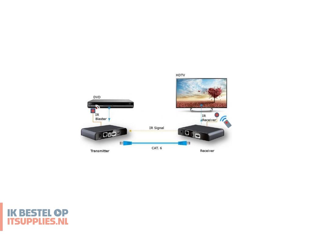 3102438-techly_idata_extip-383irrx4_audiovideo_extender_av-receiver_zwart