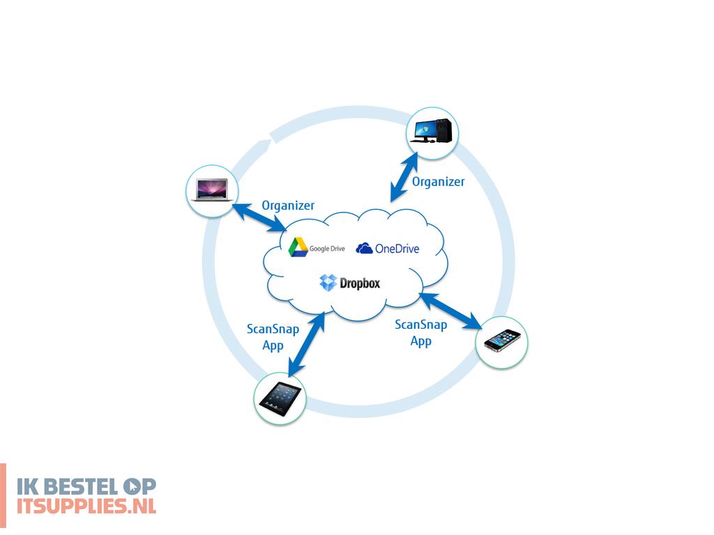 1814376-ricoh_scansnap_s1100i_cdf-vellenscanner_600_x_600_dpi_a4_zwart