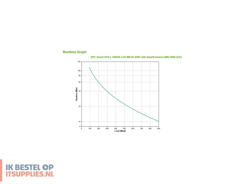 4846457-apc_smc1500i-2uc_ups_line-interactive_1-5_kva_900_w_4_ac-uitgangen