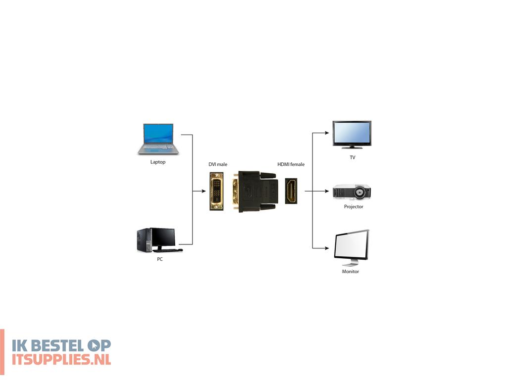 5014838-gembird_a-hdmi-dvi-2_tussenstuk_voor_kabels_zwart