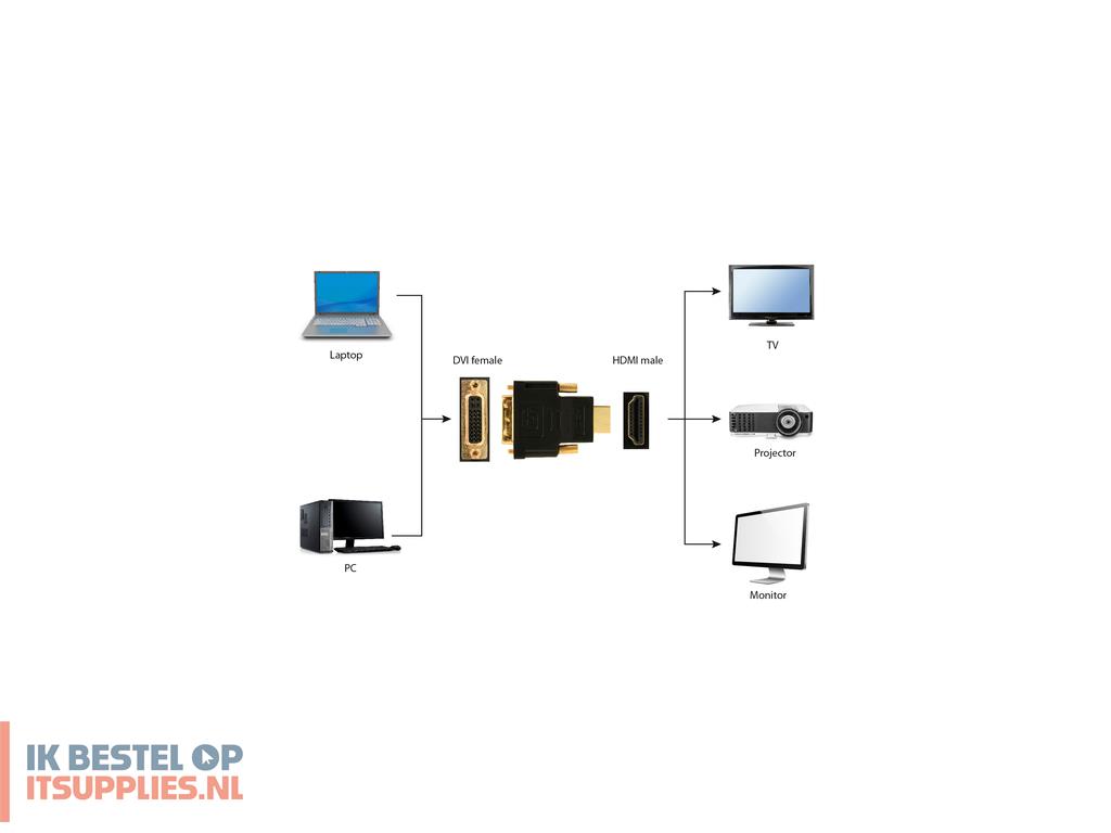 0931872-gembird_hdmi_-_dvi-_mf_zwart