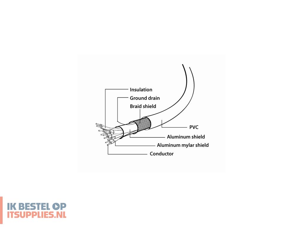 1124620-gembird_cc-dpm-dvim-6_video_kabel_adapter_1-8_m_displayport_dvi_zwart