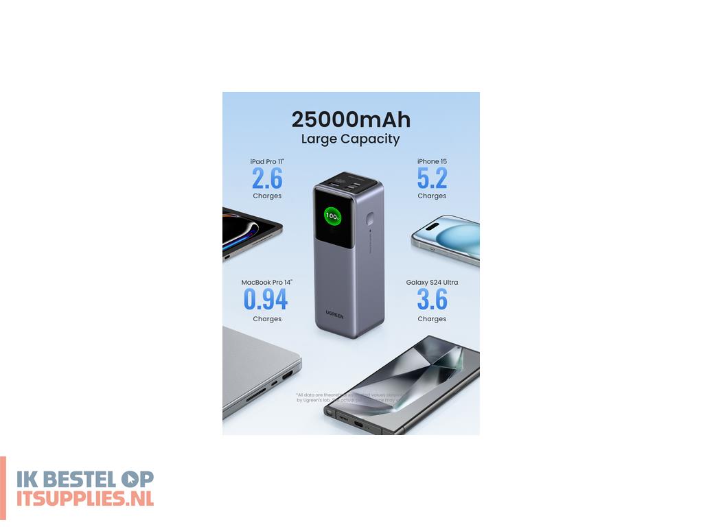 1741866-ugreen_25000mah_200w_fast_charging_powerbank_grijs