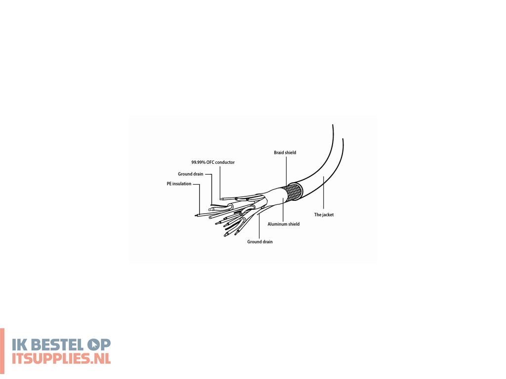 0316148-gembird_cc-vgax2-20cm_vga_kabel_0-2_m_vga_d-sub_2_x_vga_d-sub_zwart