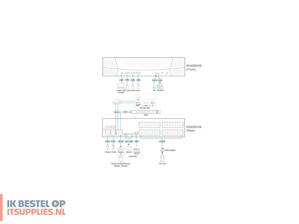 3630860-aten_kn4064vb-ax-g_kvm-switch_zwart