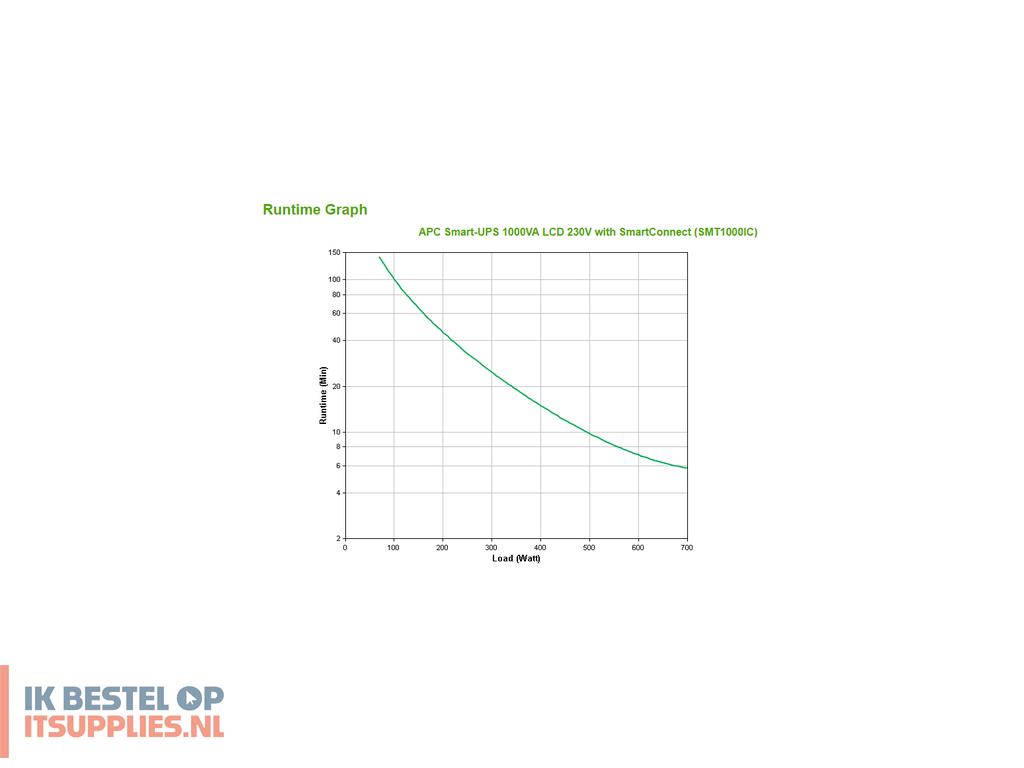 0248942-apc_smt1000ic_ups_line-interactive_1_kva_700_w_8_ac-uitgangen