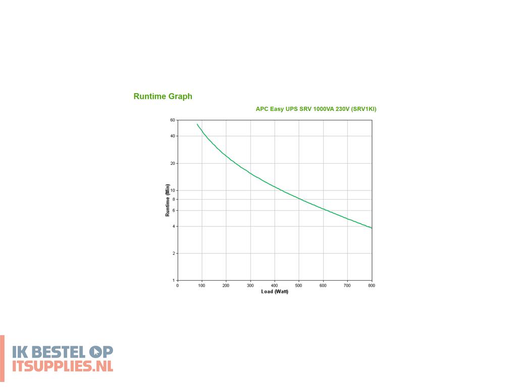 0308706-refurbished_apc_srv1ki_ups_dubbele_conversie_online_1_kva_800_w_3_ac-uitgangen