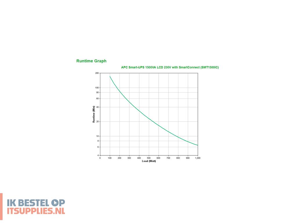 1722347-apc_smt1500ic_ups_line-interactive_1-5_kva_1000_w_8_ac-uitgangen