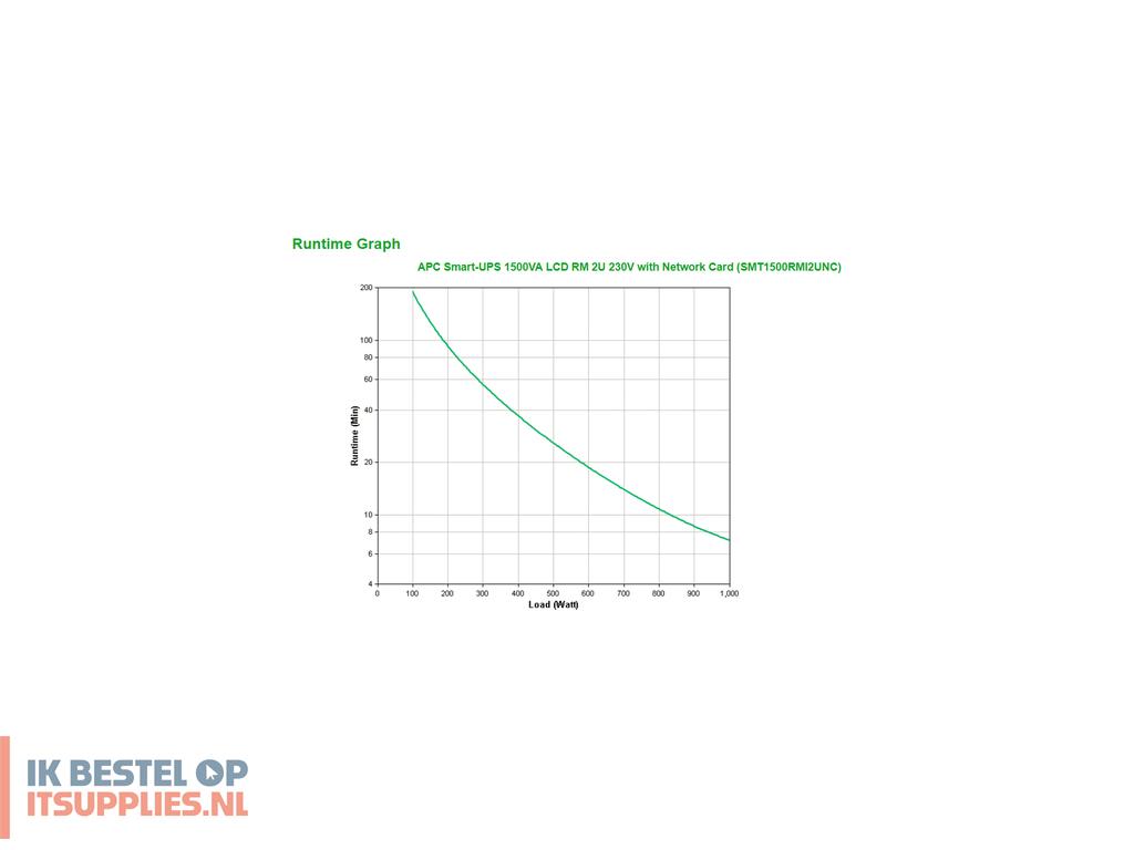 4809514-apc_smart-_1500va_ups_line-interactive_1-5_kva_1000_w_4_ac-uitgangen