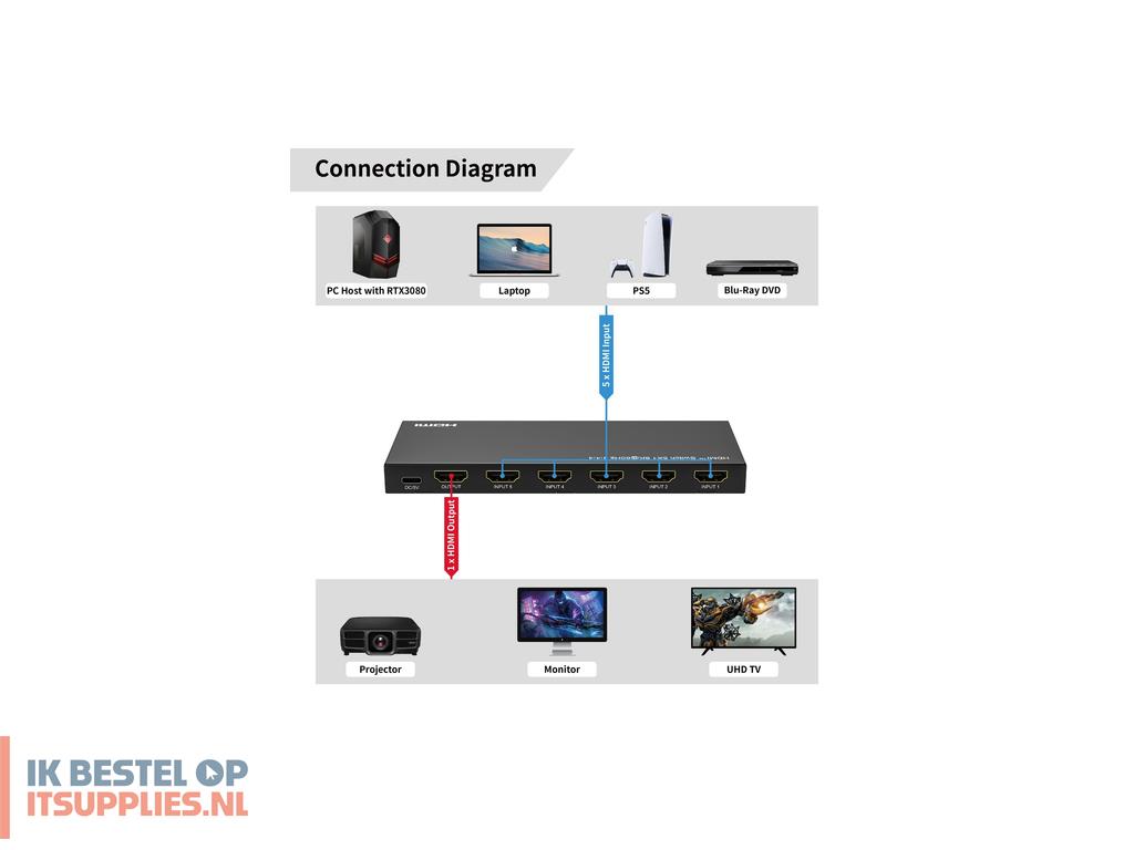1629500-microconnect_mc-hdmiswitch0501-8k_video_switch