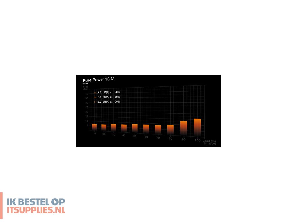 2912621-be_quiet_pure_power_13_m_650w_power_supply_unit_204_pin_atx_atx_zwart